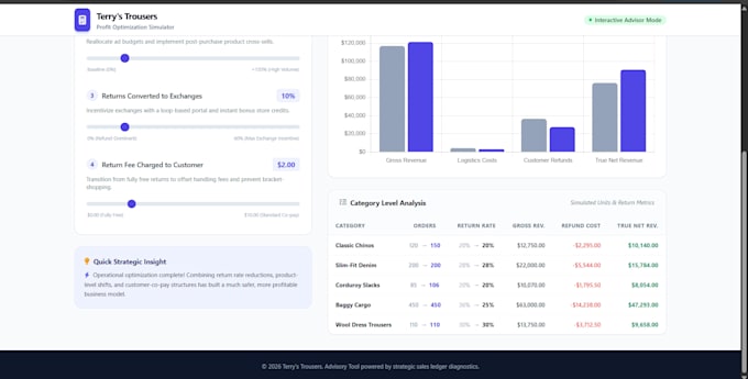 want to offer data analytics and automation services