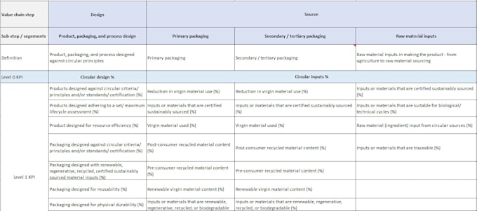 improve your product environmental impact and circularity
