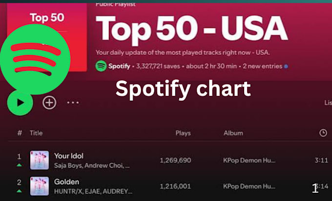build a spotify chart strategy for your afrobeats or amapiano release