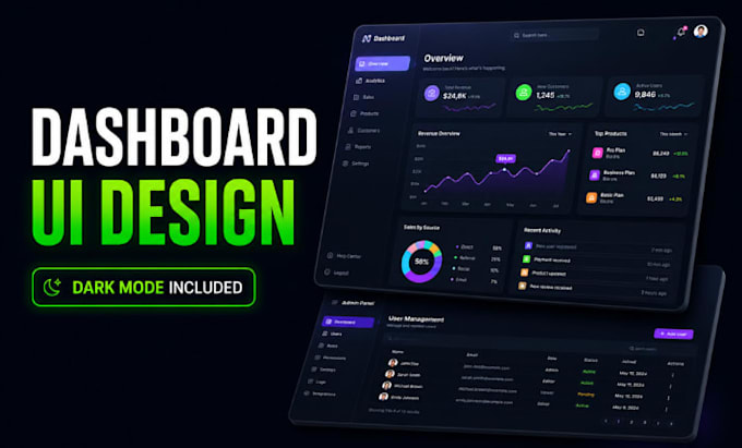 design saas dashboard ui and admin dashboard panel in figma