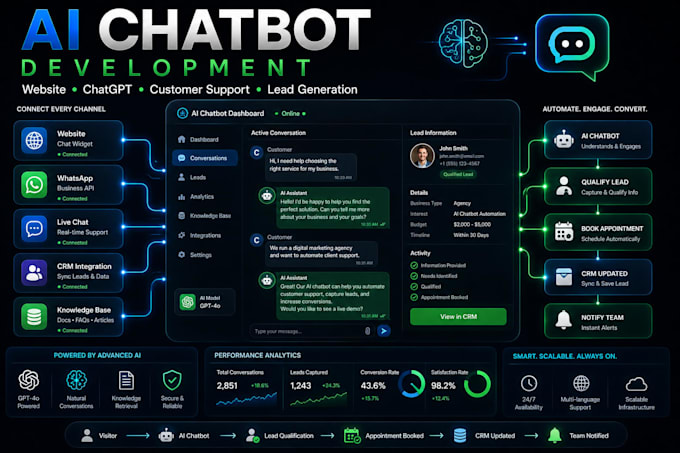 ai chatbot, chatgpt chatbot, website ai chatbot