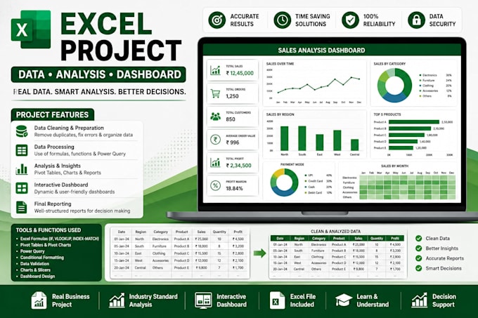 clean and organize large excel datasets with accuracy