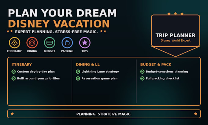 be your disney world travel planner and itinerary guide