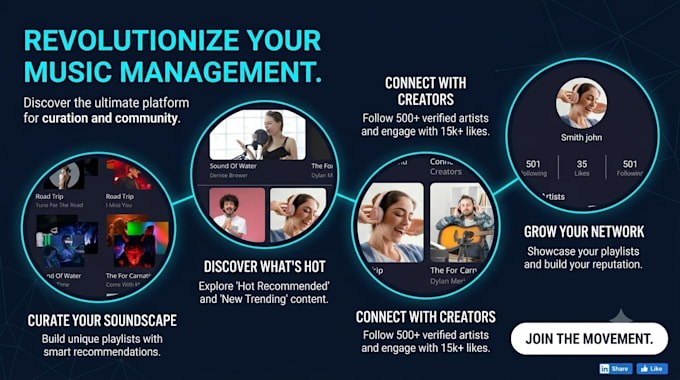 ai mobile app development flutter app ios android app ai web app ai chatbot