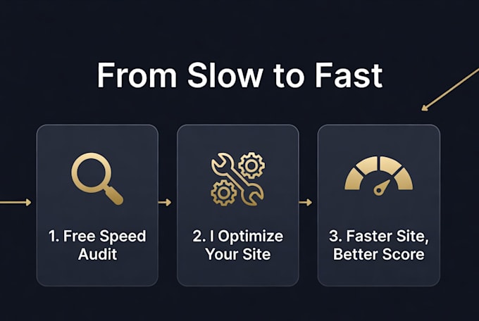speed optimize your slow elementor wordpress website