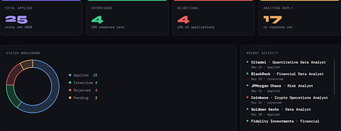 build custom ai powered dashboards