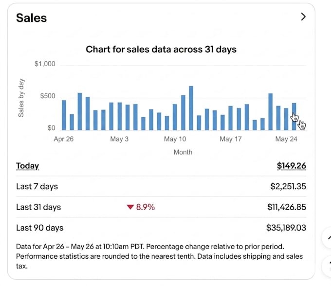 get optimize ebay product listings for more sales