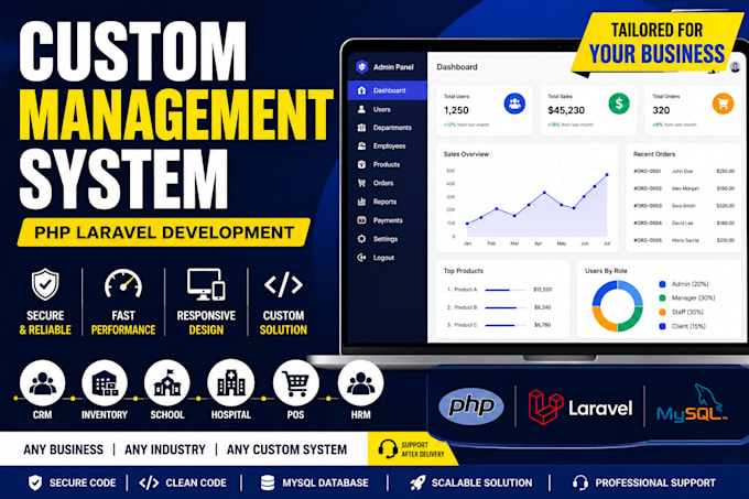 build a custom management system in PHP