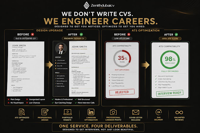 engineer an ats optimized CV, linkedin  profile and portfolio