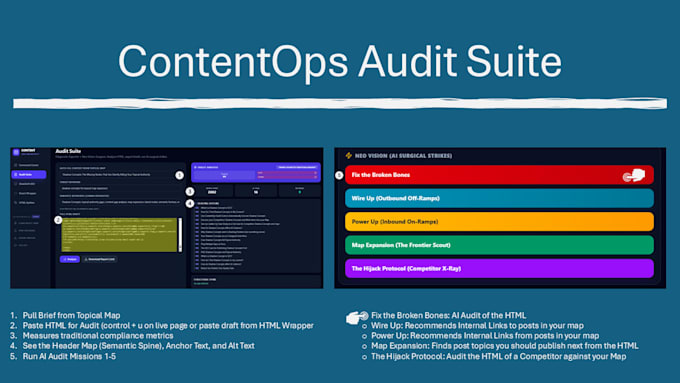 audit your blog post HTML structure and deliver an SEO fix it brief