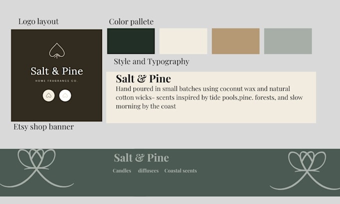 create a premium branding kit for your etsy shop