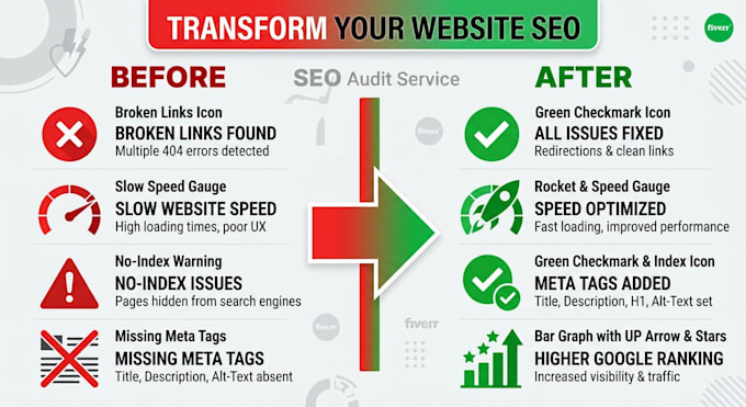 audit and fix website SEO issues for more traffic and better rankings