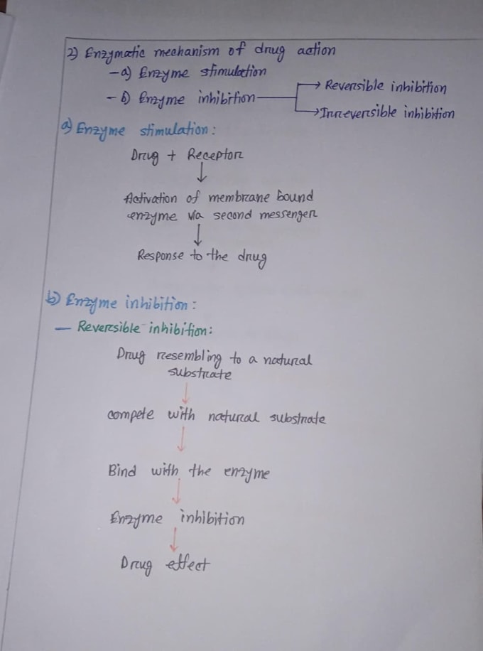 write anything with beautiful handwriting