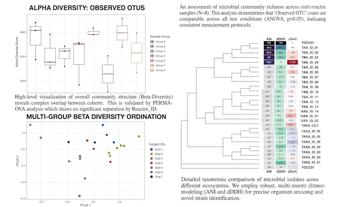 do bioinformatics, ngs, and metagenomic data analysis