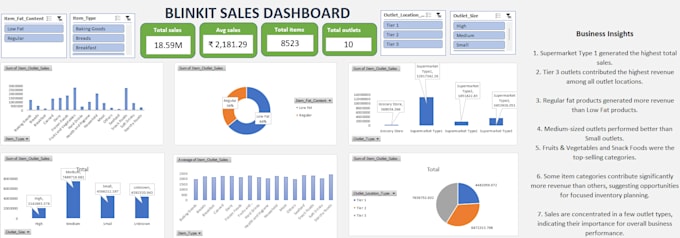 create interactive excel dashboards and reports