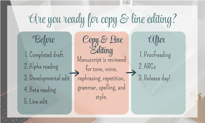 copy and line edit your romance manuscript