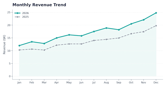 analyze your business data