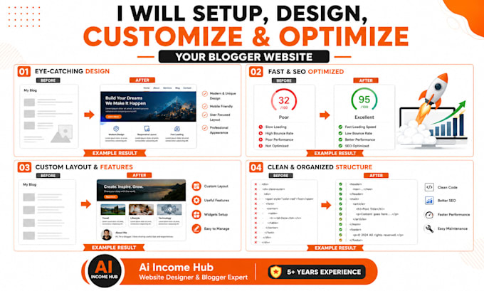 setup, design, customize and optimize your blogger website