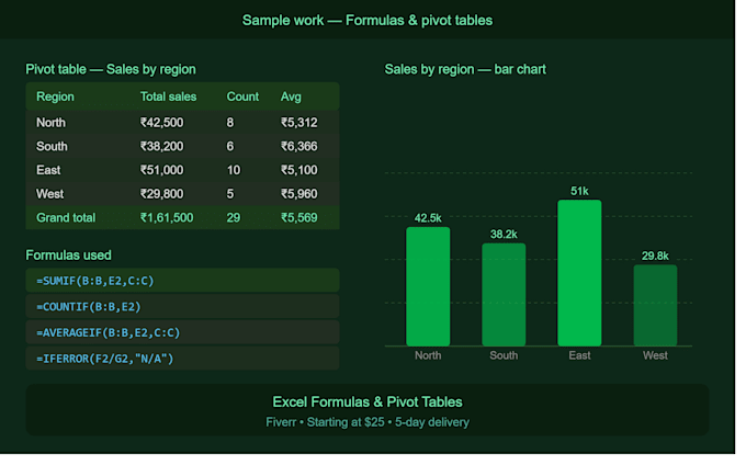 clean and format excel data for visualization