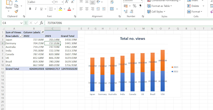 clean data, analyse, visualise