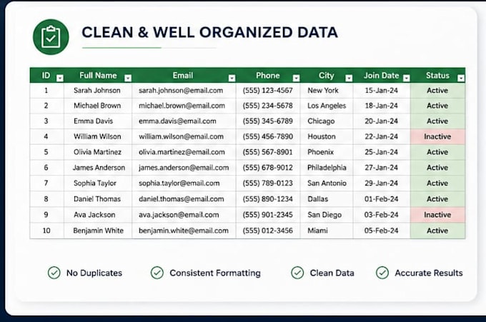 do excel data entry, formatting, cleaning, and pivot tables