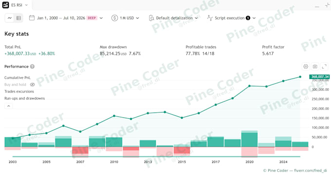 code your tradingview strategy or indicator in pine script
