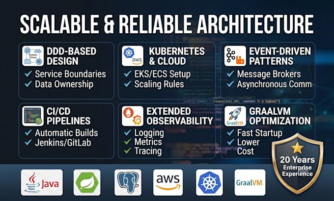 design and build your java microservices architecture