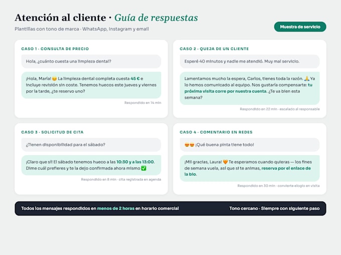 seré tu asistente virtual en español para tu negocio
