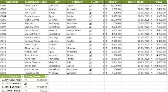 do microsoft excel data entry, copy paste, PDF to excel and typing