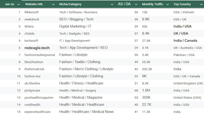 high da fashion and tech guest posting