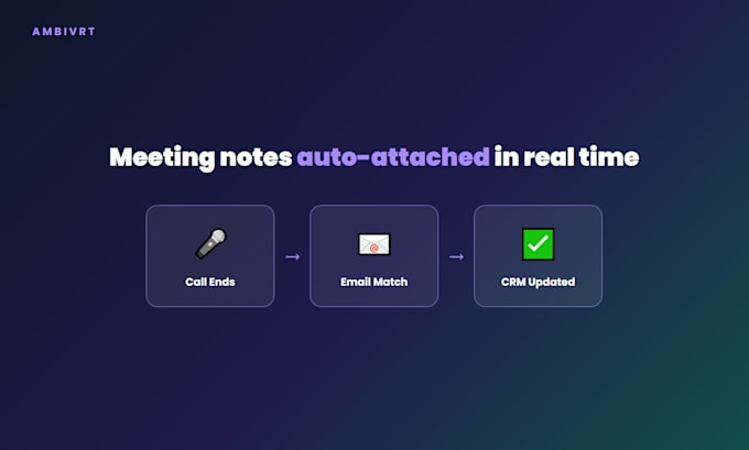 build ai powered automation workflow for your business using n8n and gohighlevel