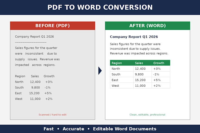 convert pdf to word, pdf to word converter copy typing