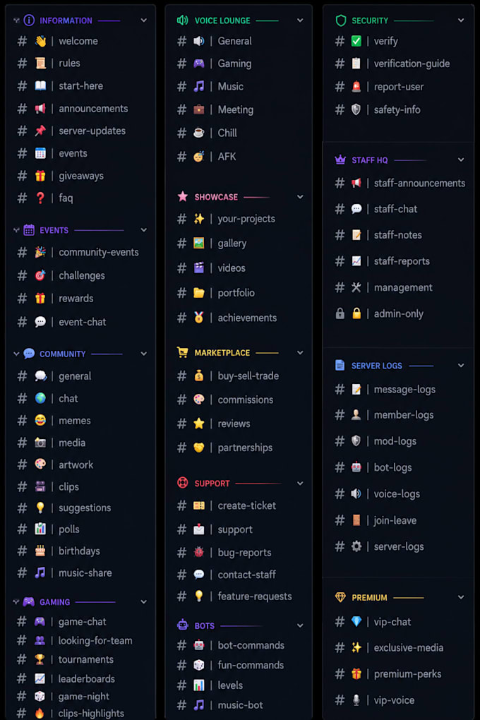 setup your discord server professional