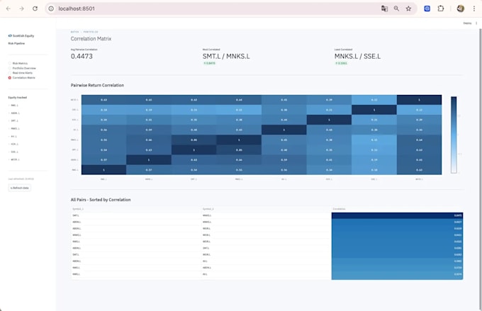build a data pipeline using python, sql, AWS, microsoft fabric and snowflake
