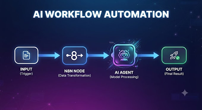 build n8n automation workflow in 24 hours