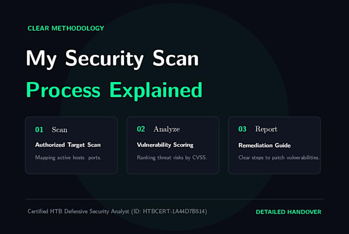 test your network security