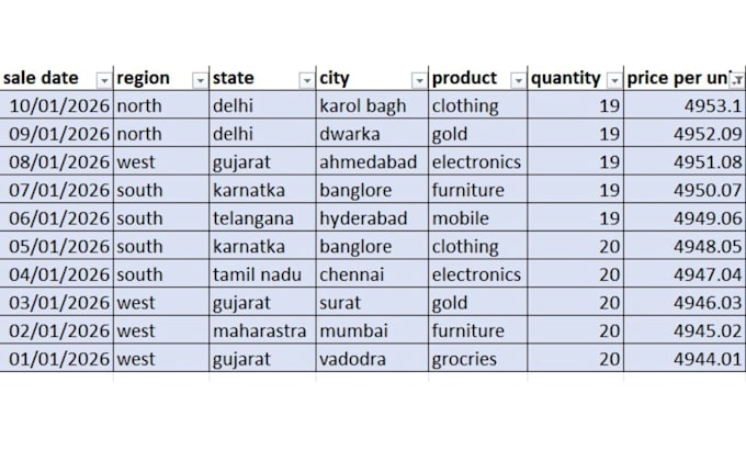 do microsoft excel data entry, formatting, pivot tables and charts