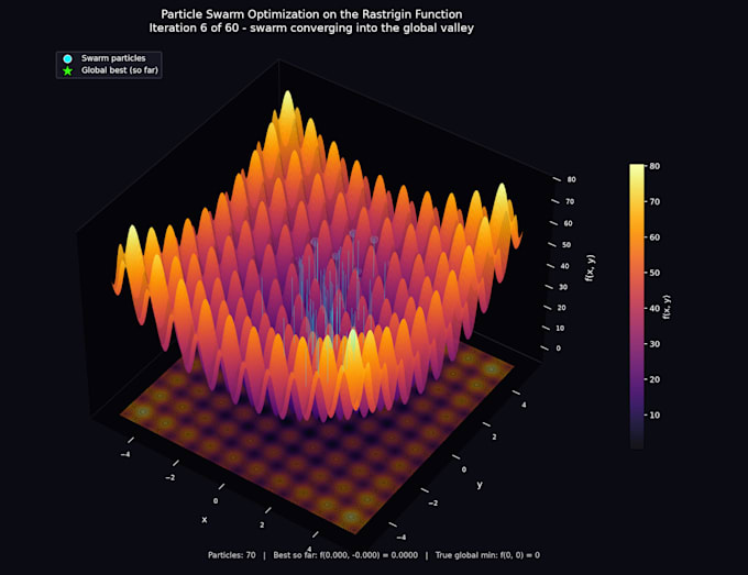 design python mathematical models, algorithms and data visualizations