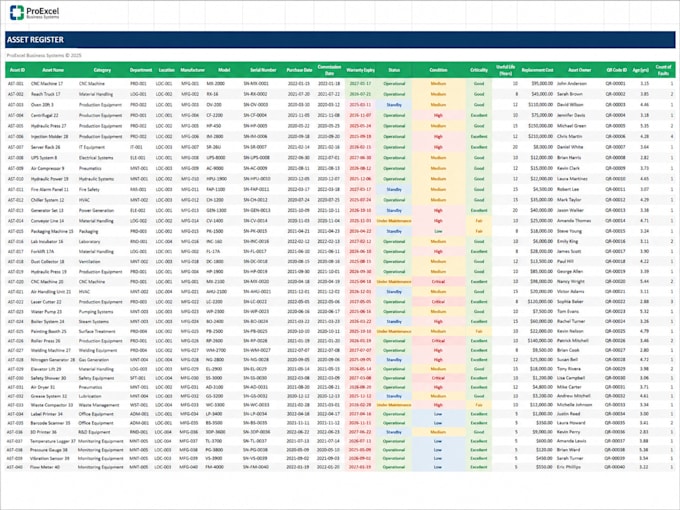build a professional cmms maintenance management system