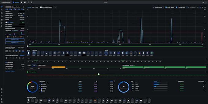 set up a secure home or small office network with VPN,vlans