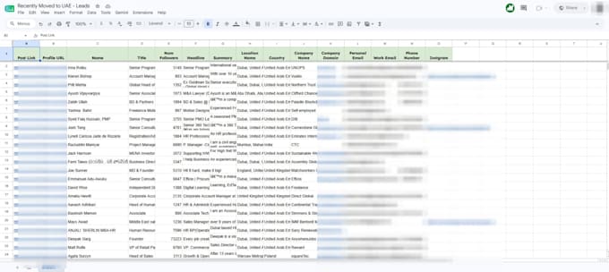 do targeted b2b lead generation with a niche email list
