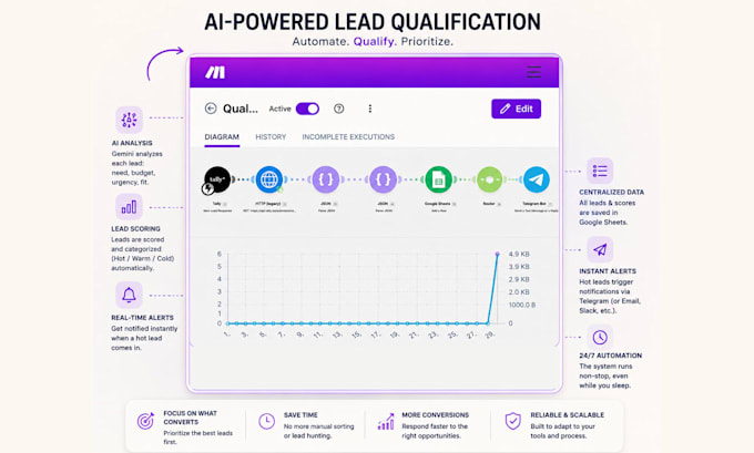 automate your b2b lead qualification with al scoring