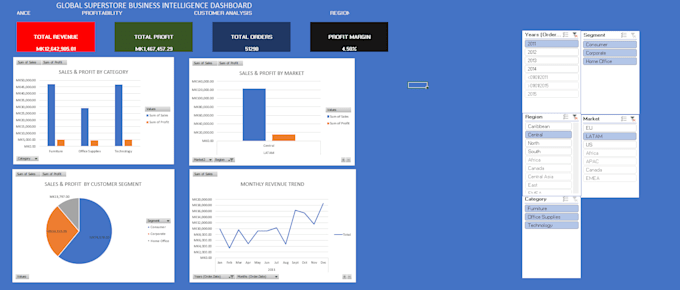 create an interactive dashboard for your business data