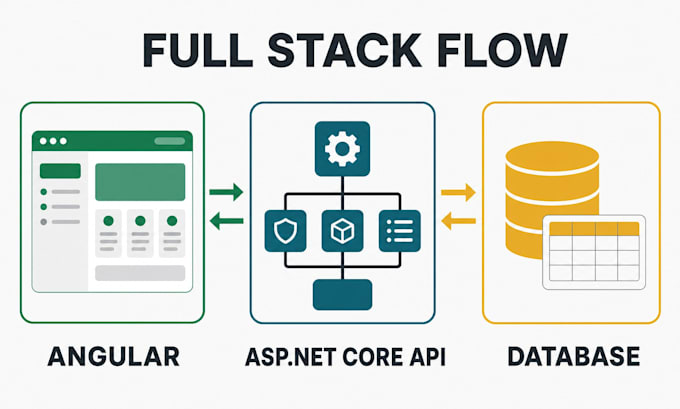 fix and improve your angular and asp net core web app