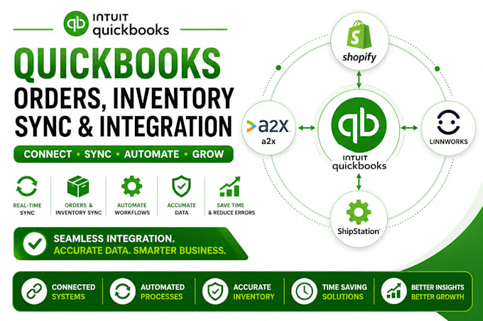 quickbooks shopify a2x linnworks shipstation orders inventory sync integration