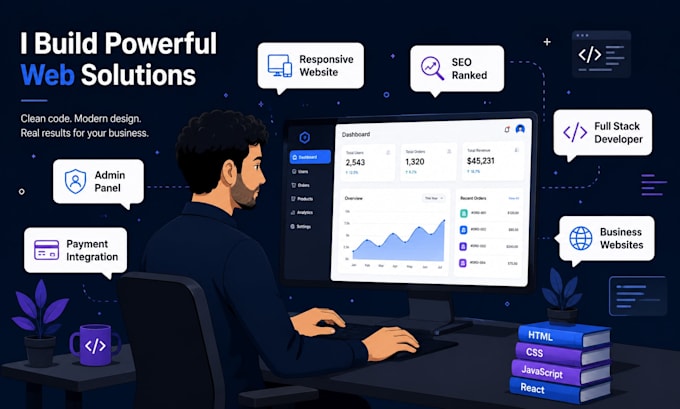 custom full stack website development, google ranked, SEO, advanced optimization