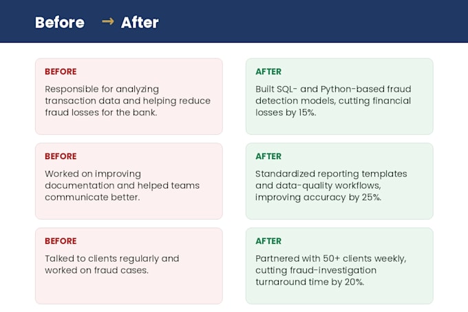 write an ats resume and linkedin profile for data analysts