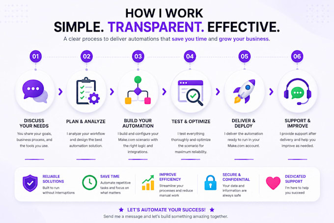build custom make and API integrations for your business