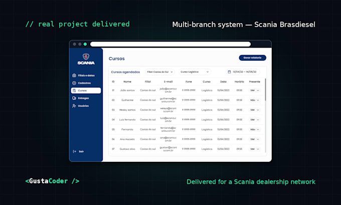a custom web system with admin panel in react and node js