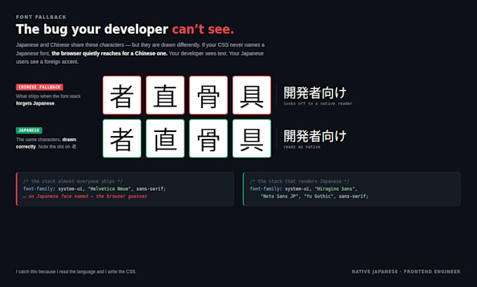 localize your website into japanese